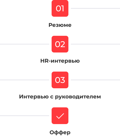 Без лишних сложностей: показываем, как проходит путь до оффера